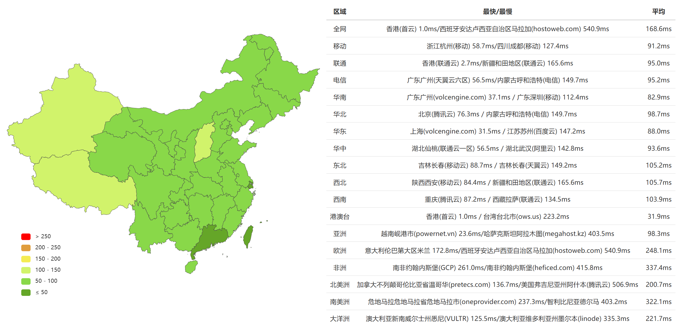 ping ip 结果图片
