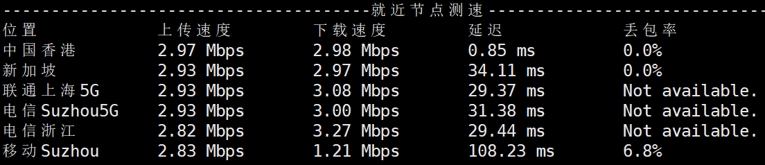 服务器带宽测试
