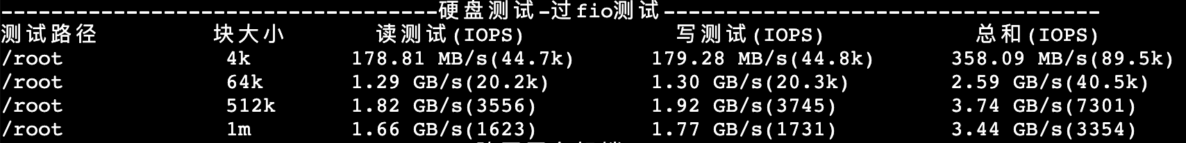 硬盘性能测试