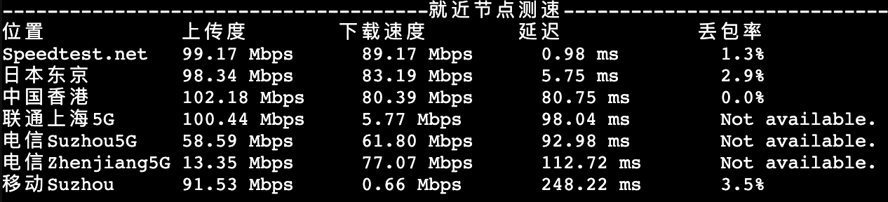 带宽上传下载速度测试