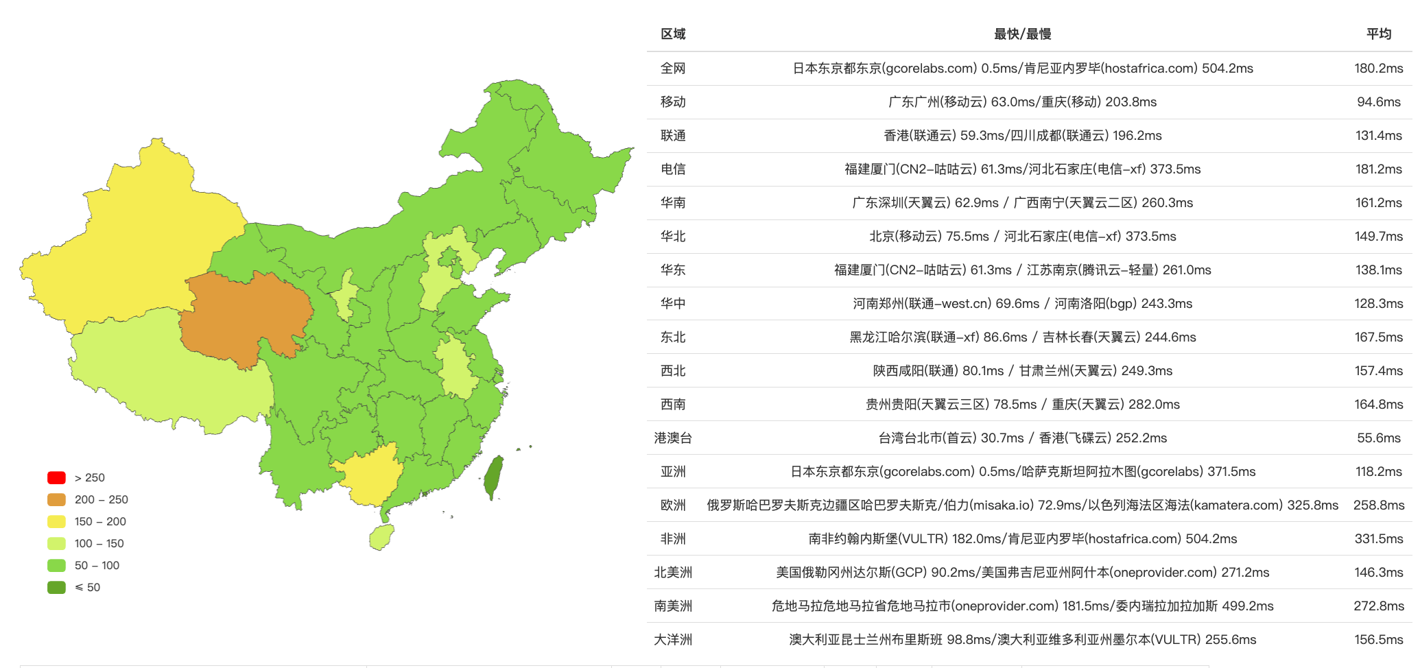全国Ping