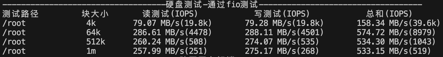 磁盘性能测试