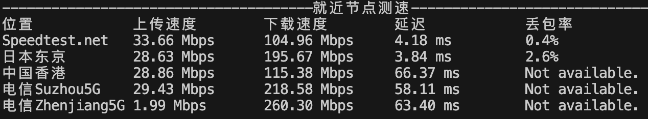 网络带宽上传下载测速