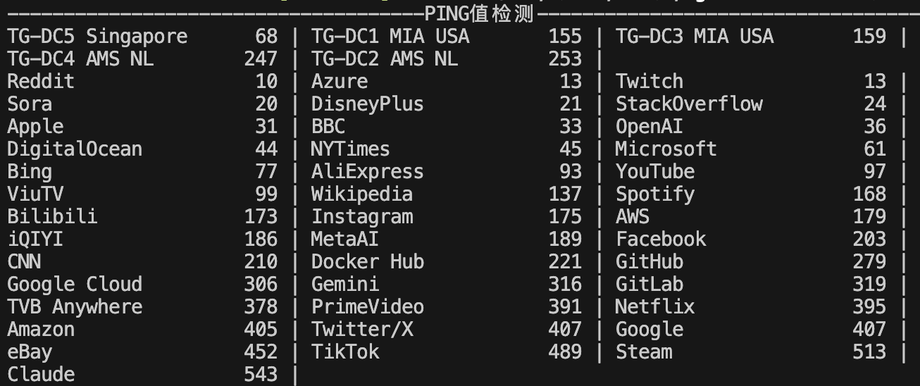 Ping值测试