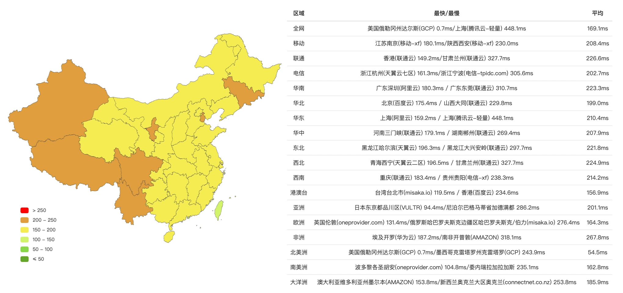 全国Ping