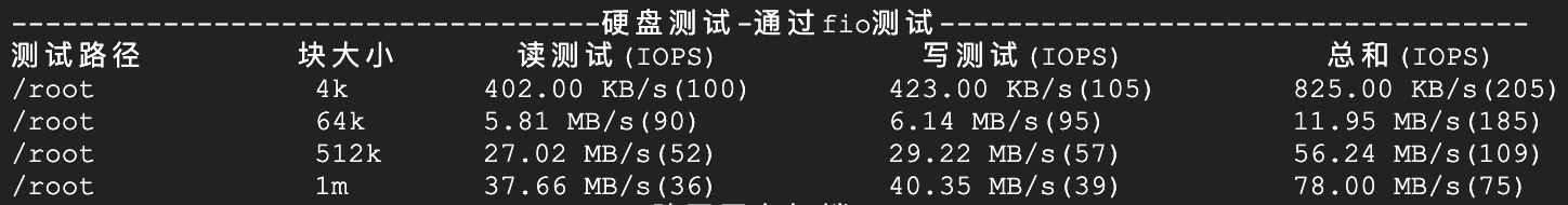 磁盘性能测试
