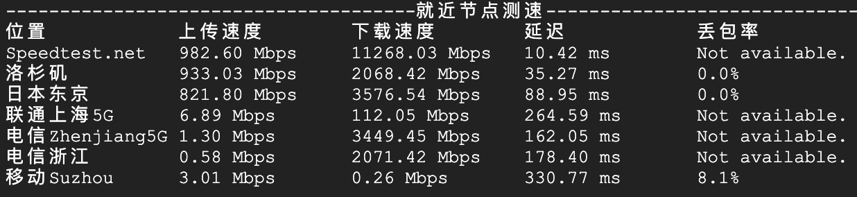 网络带宽上传下载测速