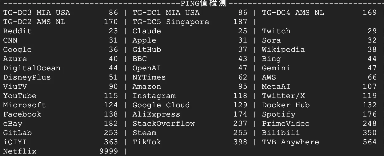 Ping各大服务商