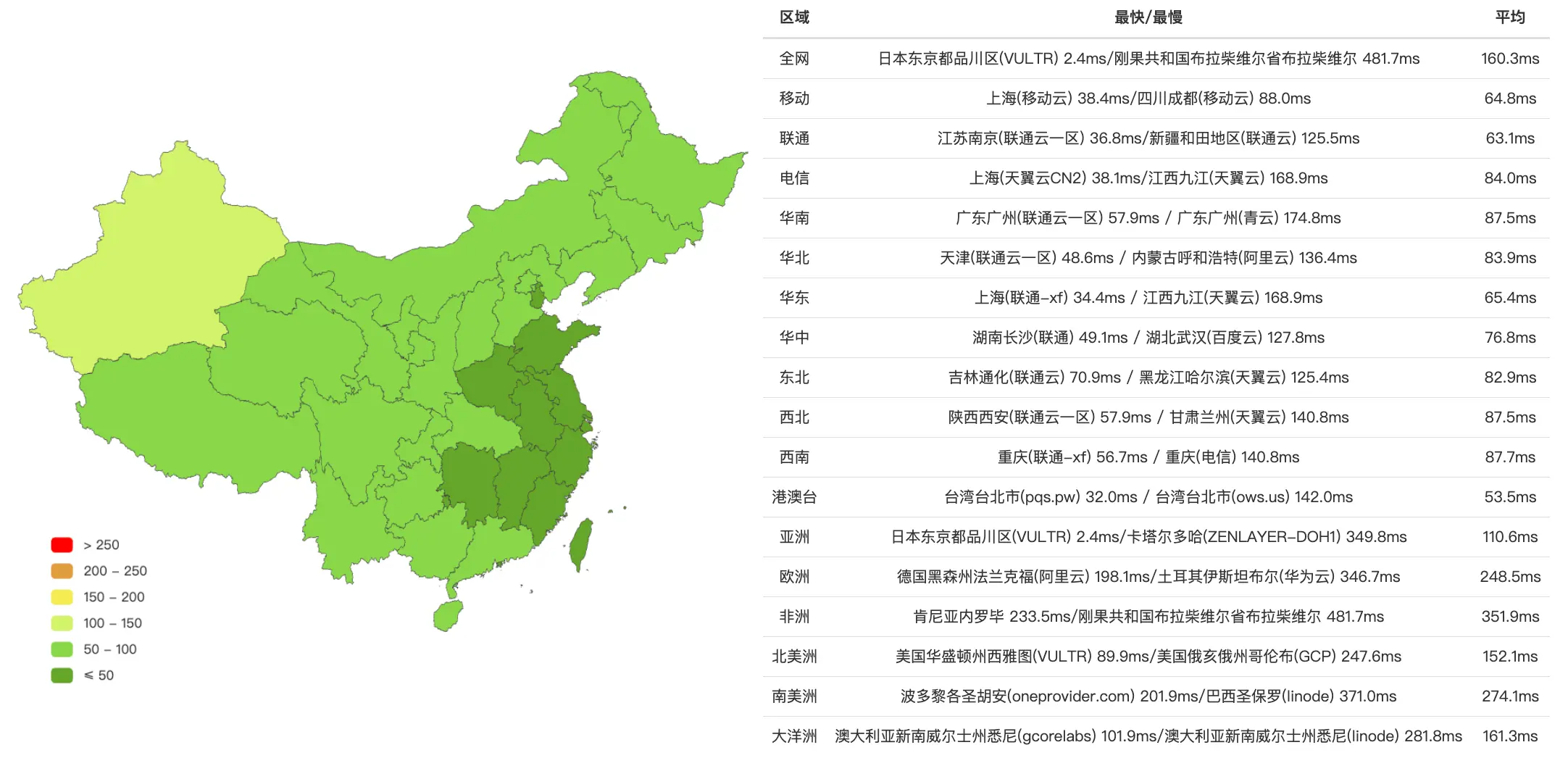 全国Ping