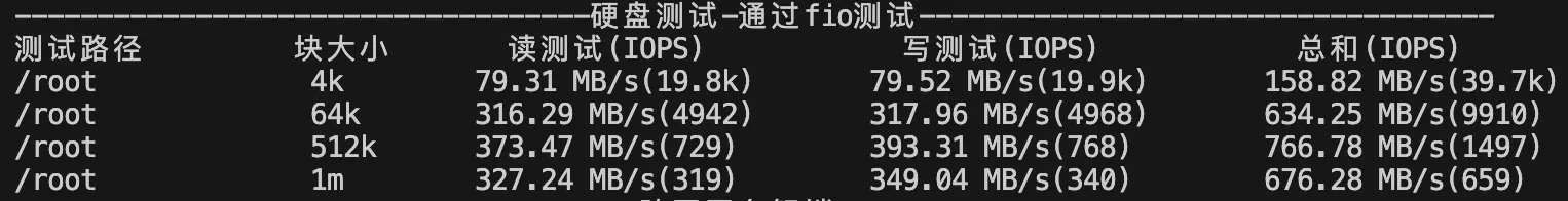 磁盘性能测试