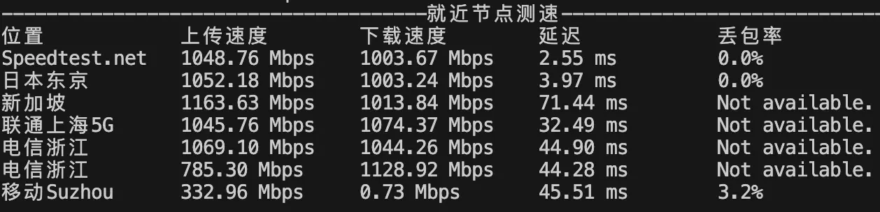 网络带宽上传下载测速