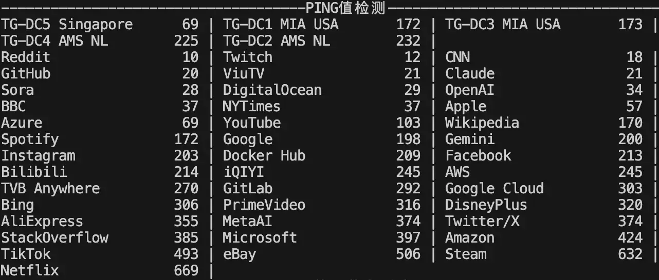 Ping各大服务商
